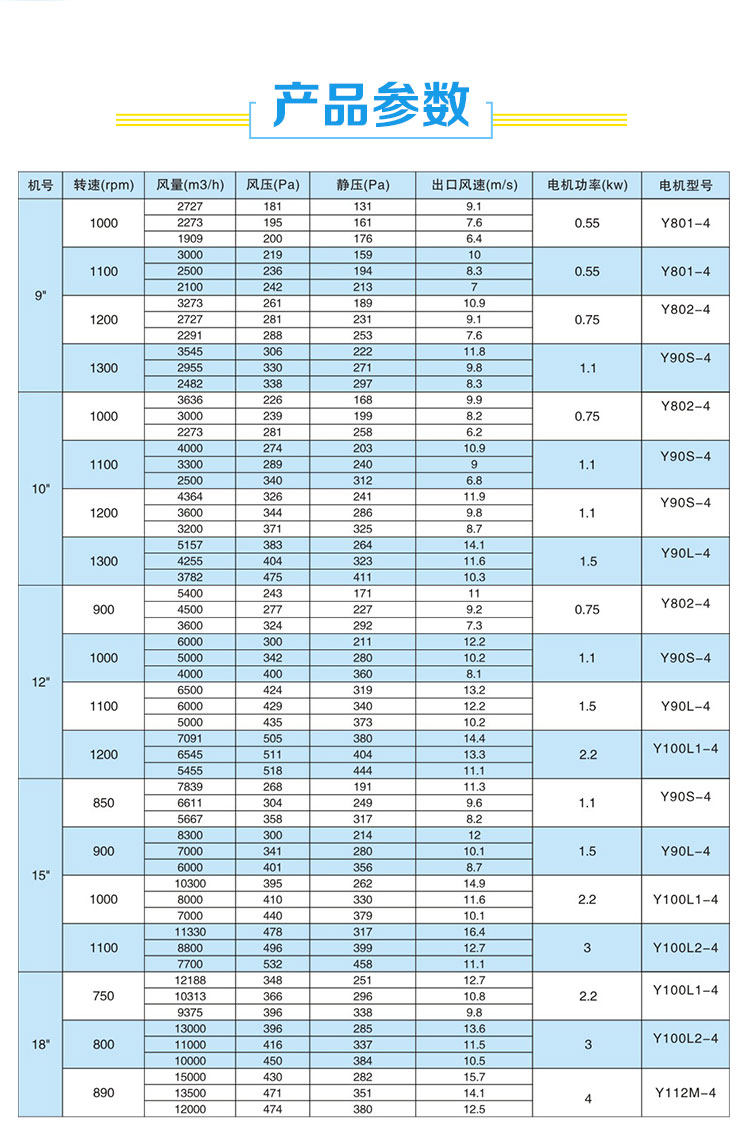 消防排煙風(fēng)機(jī)型號參數(shù)不會(huì)選-找鄭通離心風(fēng)機(jī)廠家