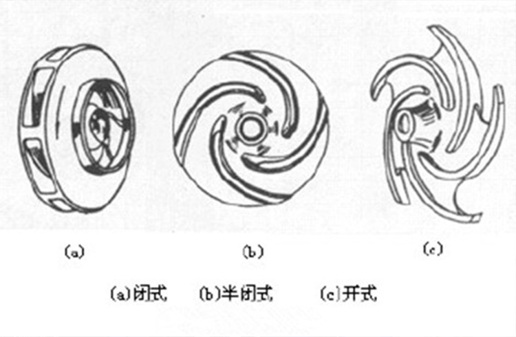 不銹鋼離心風(fēng)機(jī)葉輪形狀分哪幾類(lèi)?