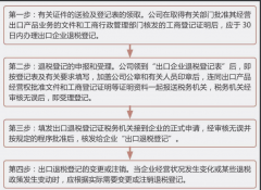 出口退稅是什么？