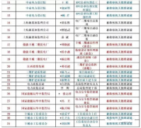 眾聚小課堂：掛靠證書會被判刑嗎？（轉(zhuǎn)載）