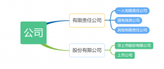 企業(yè)和公司的主要區(qū)別有哪些？法人又是什么意思？