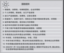眾聚小課堂：開(kāi)公司需要交納哪些稅費(fèi)？