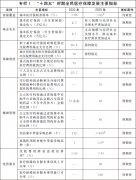 國(guó)務(wù)院：